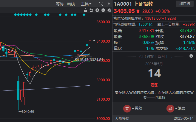 爱华外汇官网下载掌握这些股票委托交易技巧，让你在2025年不再错过每一个赚钱机会